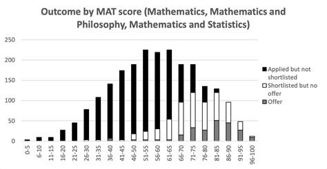 3d result may 20 2023|MAT 2023: Result (Released), Score Card, Counselling, Admission .